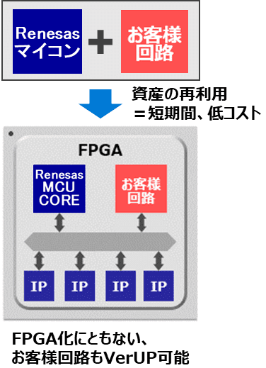 FPGAでのご提案例
